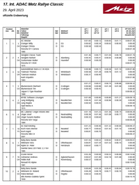 Ergebnis Metz Rallye 2023